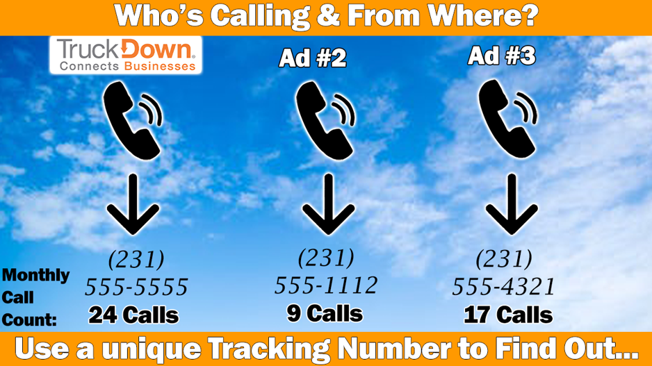 Who's Calling & From Where?